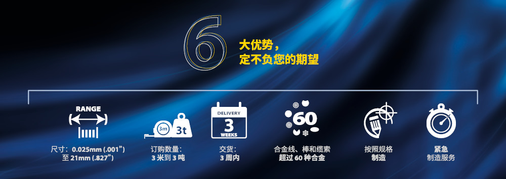 AWI 超级六大优势…我们的六大主要优势